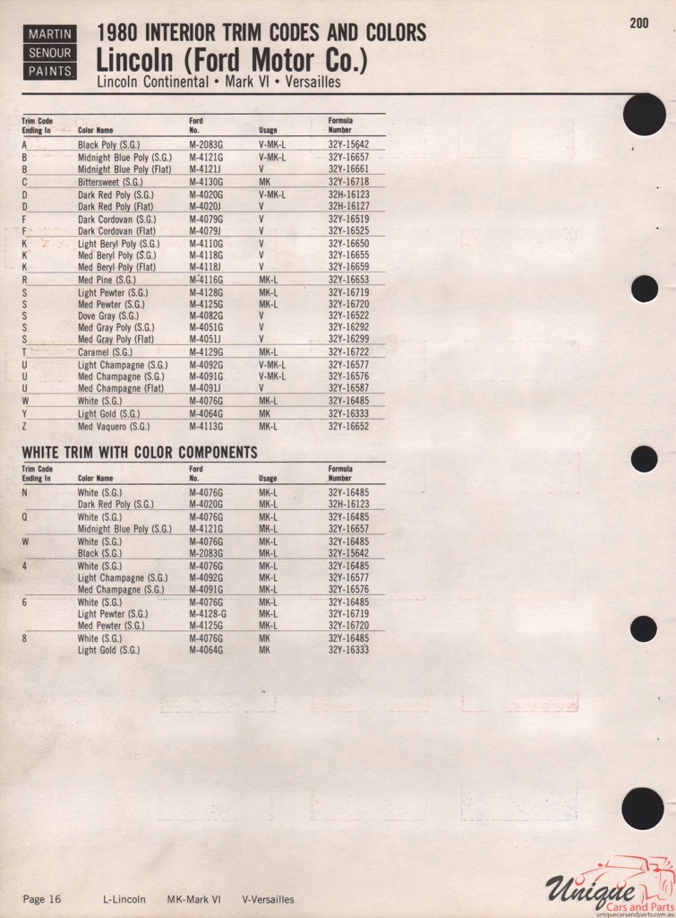 1980 Lincoln Paint Charts Sherwin-Williams 8
